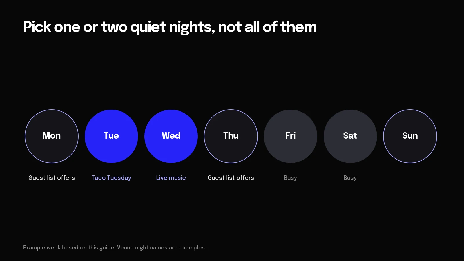 Diagram of a venue week: Friday and Saturday busy, Taco Tuesday and live music Wednesday, guest list offers